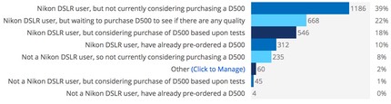 bythom d500 demand survey