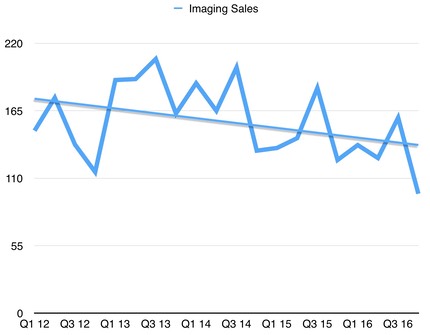 bythom nikon quarterly sales