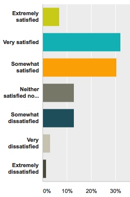 bythom survey10