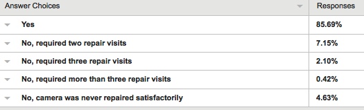 bythom survey5