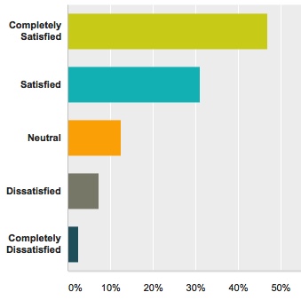 bythom survey7