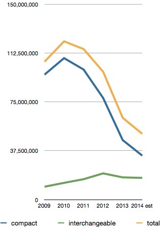 overall camera sales2014.jpg