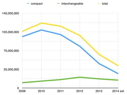 overall camera sales.jpg