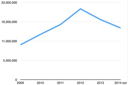 overall ILCcamera sales .jpg