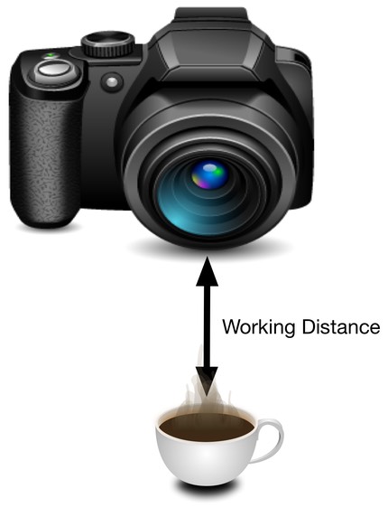 working distance